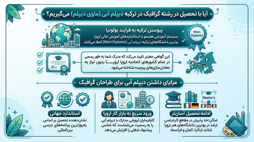 دیپلم آبی ترکیه 