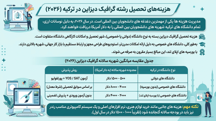 هزینه رشته گرافیک در ترکیه 