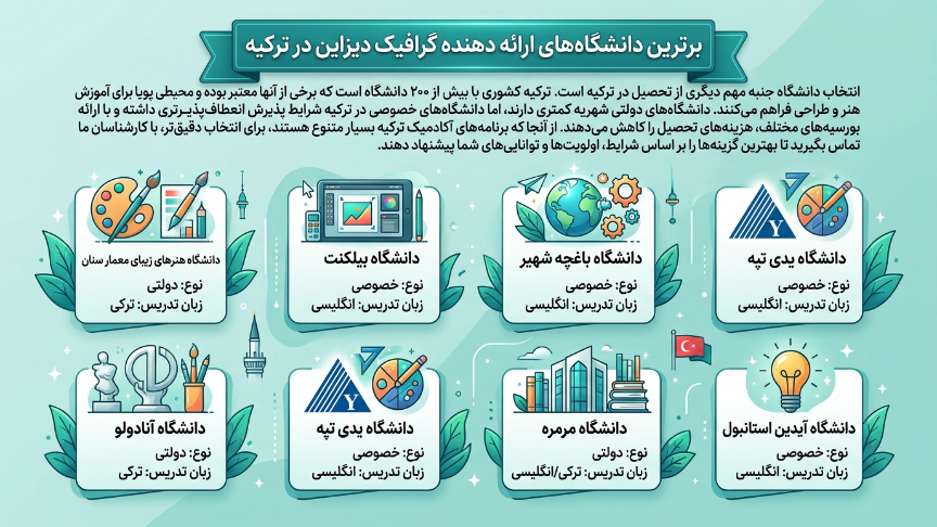 دانشگاههای رشته گرافیک در ترکیه 