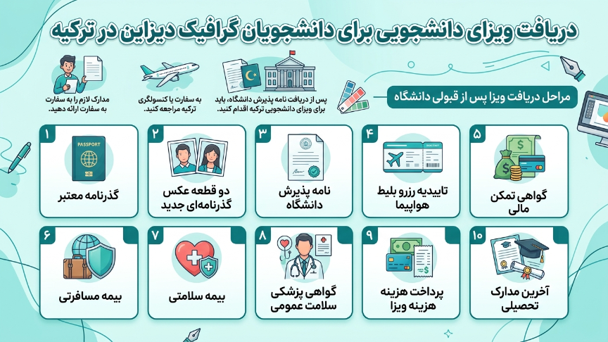 آینده رشته گرافیک در ترکیه 
