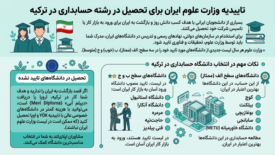 تاییدیه رشته حسابداری در ترکیه 