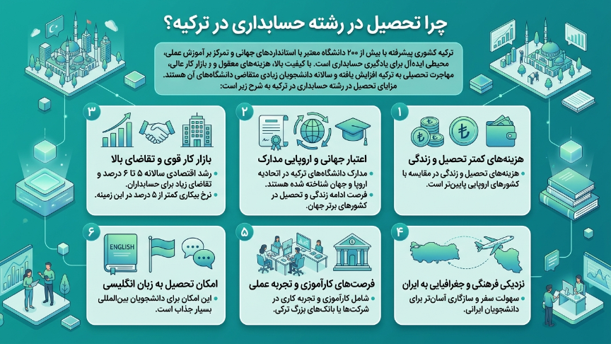 چرا رشته حسابداری در ترکیه 