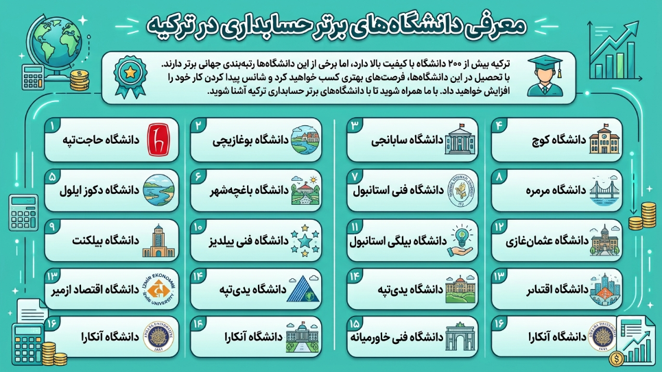 بهترین دانشگاه رشته حسابداری در ترکیه 