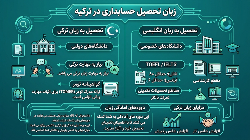زبان رشته حسابداری در ترکیه 