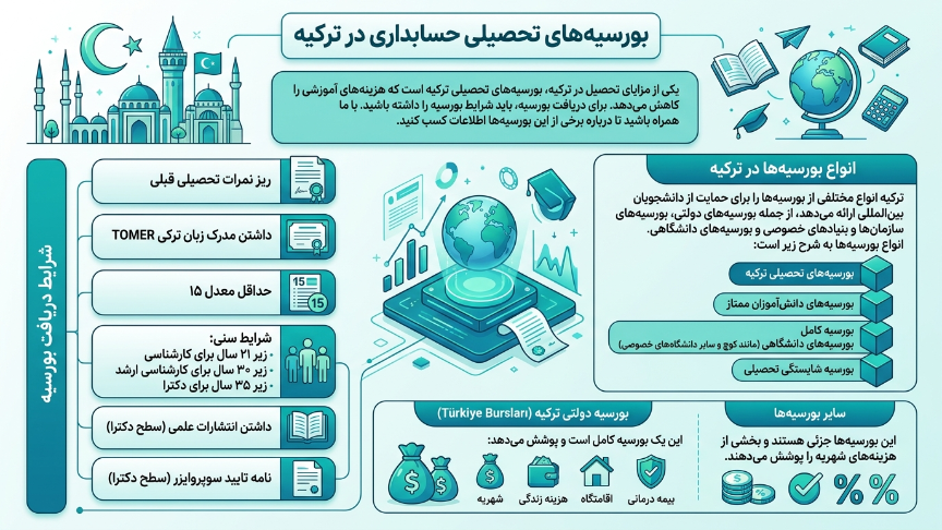 بورسیه رشته حسابداری در ترکیه 