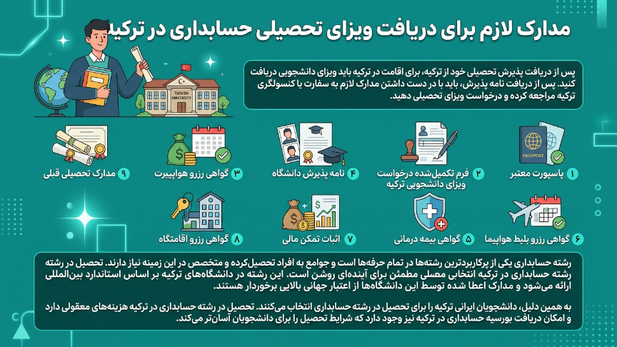 ویزای تحصیلی رشته حسابداری در ترکیه 