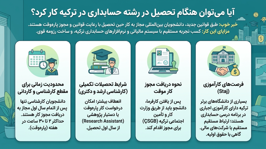 کار حین تحصیل رشته حسابداری در ترکیه 