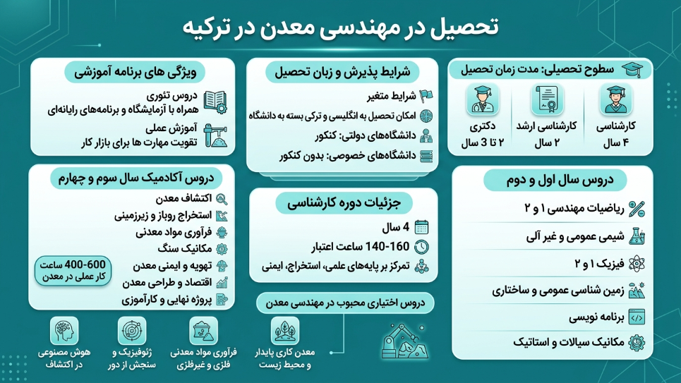 مهندسی معدن در ترکیه 