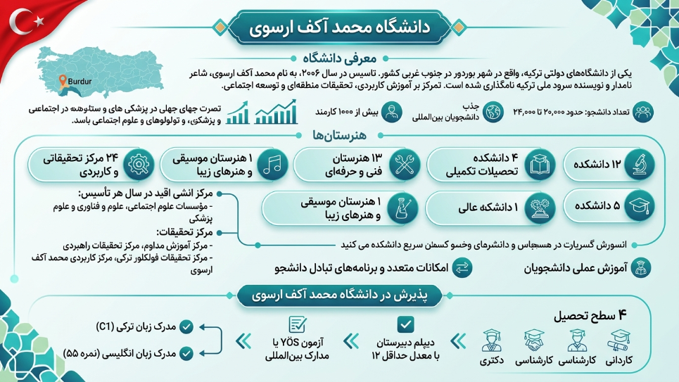 دانشگاه مهمت آکیف ارسوی 