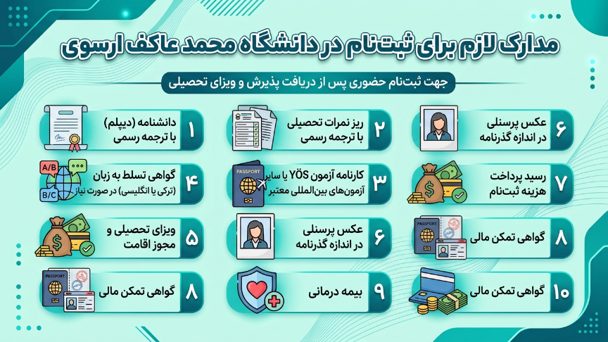ثبت نام دانشگاه مهمت آکیف ارسوی 