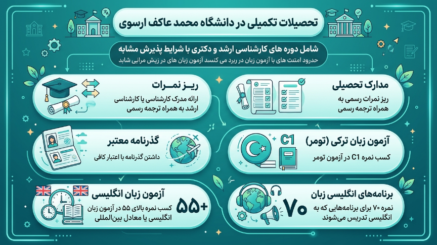 مقاطع تکمیلی دانشگاه مهمت آکیف ارسوی 