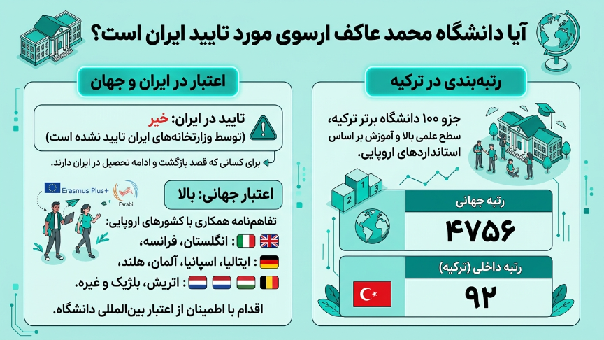 تاییدیه دانشگاه مهمت آکیف ارسوی 