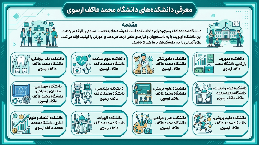دانشکده دانشگاه مهمت آکیف ارسوی 