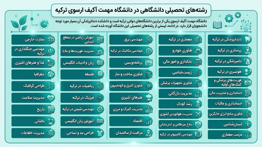 رشته دانشگاه مهمت آکیف ارسوی 