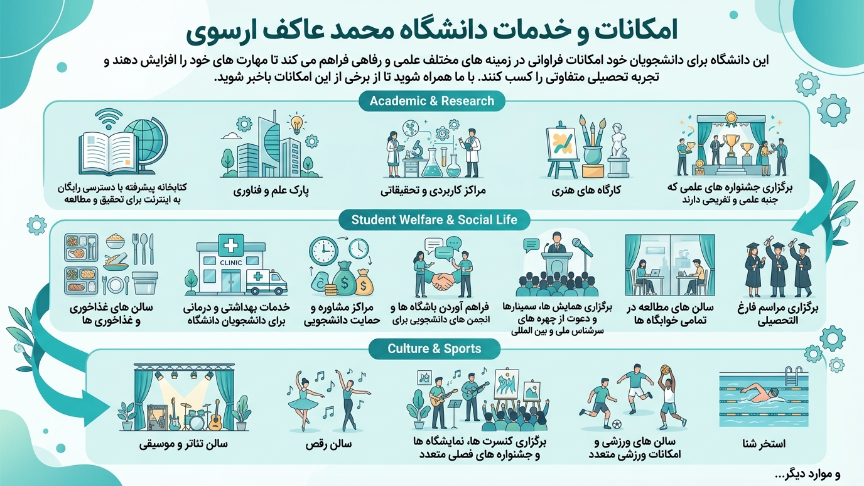 امکانات دانشگاه مهمت آکیف ارسوی 