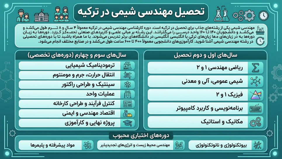 رشته مهندسی شیمی در ترکیه 