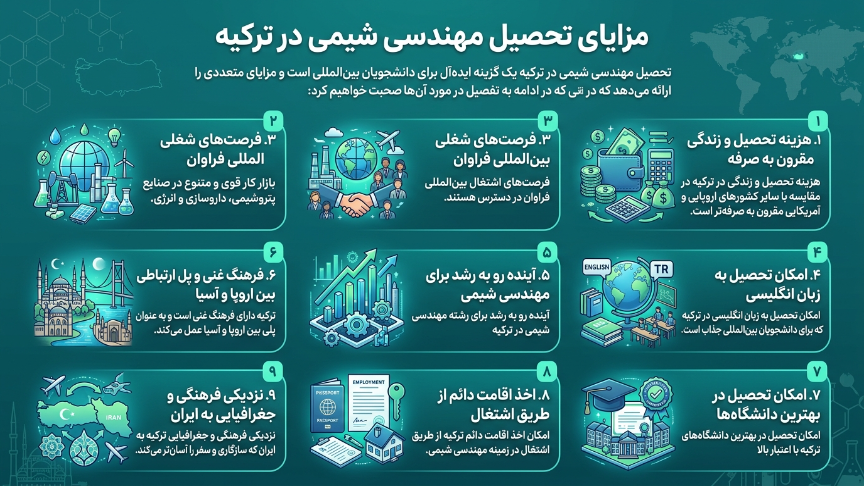 مزایای رشته مهندسی شیمی در ترکیه 