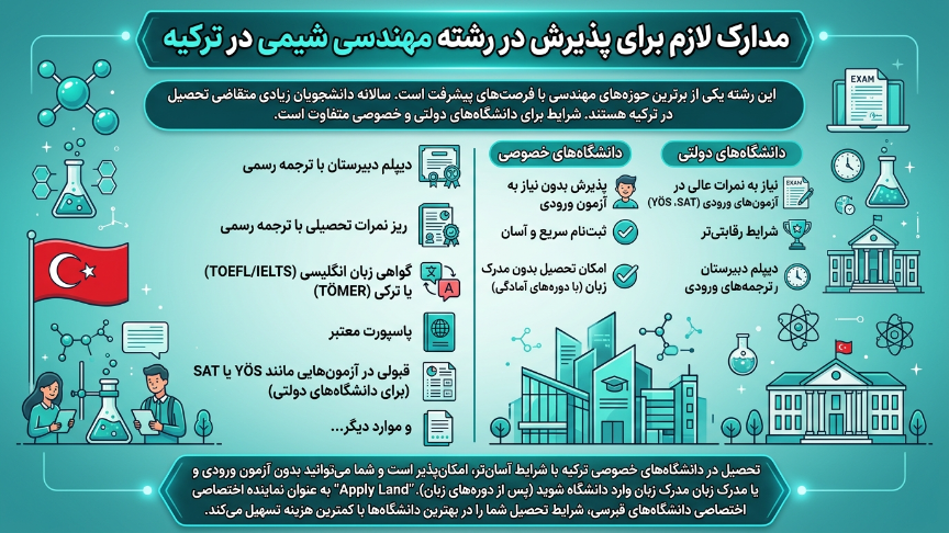 مدارک رشته مهندسی شیمی در ترکیه 