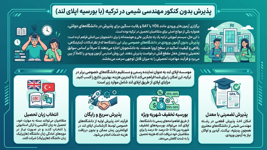 پذیرش بدون کنکور رشته مهندسی شیمی در ترکیه 