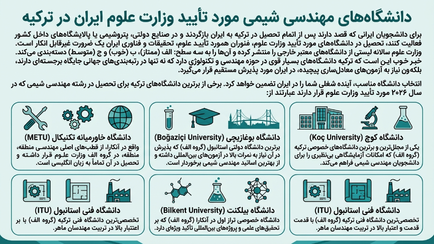 دانشگاه موردتایید رشته مهندسی شیمی در ترکیه 