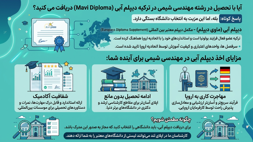دیپلم آبی ترکیه 