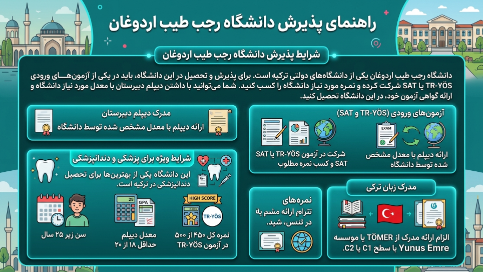 پذیرش دانشگاه رجب اردوغان 