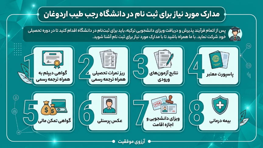 مدارک دانشگاه رجب اردوغان 