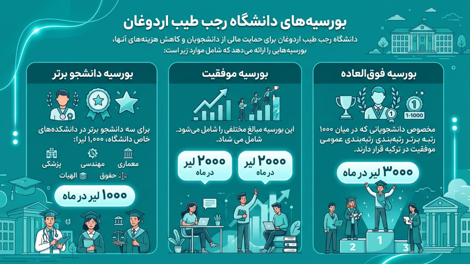 بورسیه دانشگاه رجب اردوغان 