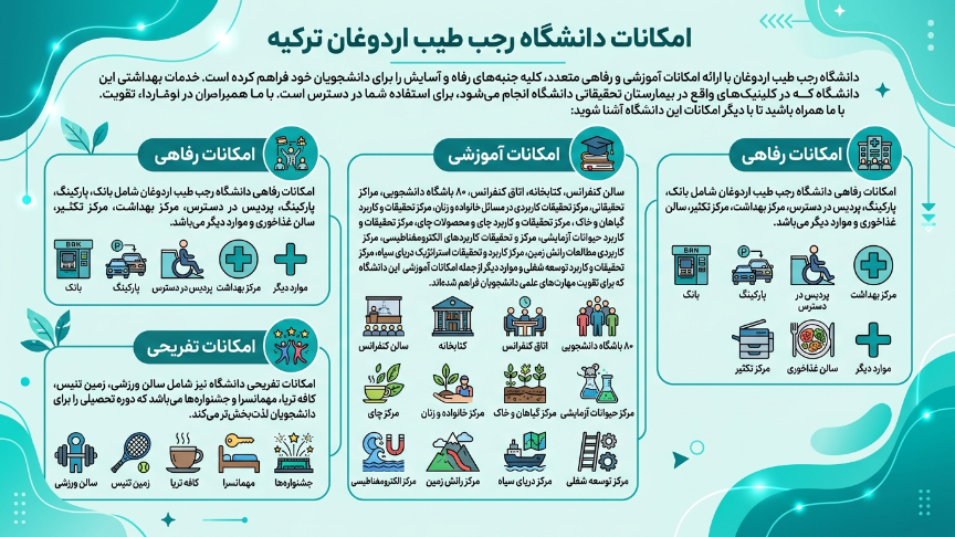 امکانات دانشگاه رجب اردوغان 