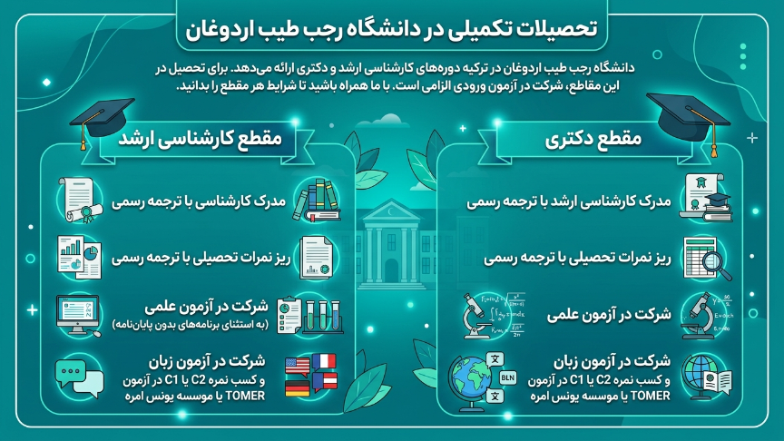 مقاطع تکمیلی دانشگاه رجب اردوغان