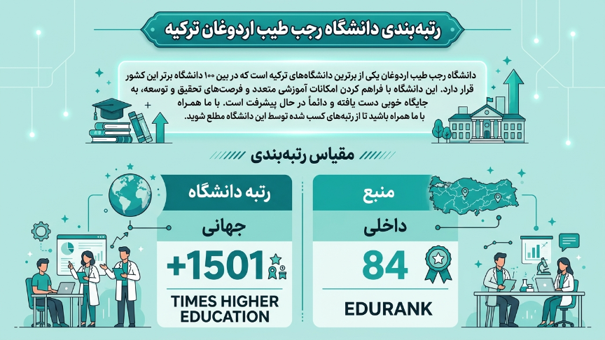 رتبه دانشگاه رجب اردوغان
