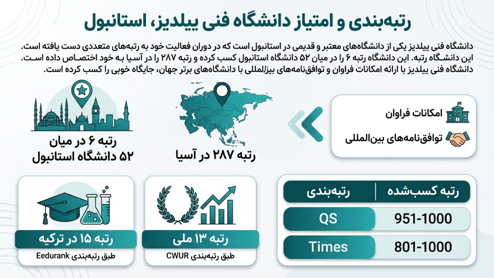 رتبه دانشگاه فنی ییلدیز
