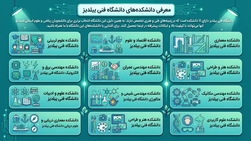 دانشکده دانشگاه فنی ییلدیز