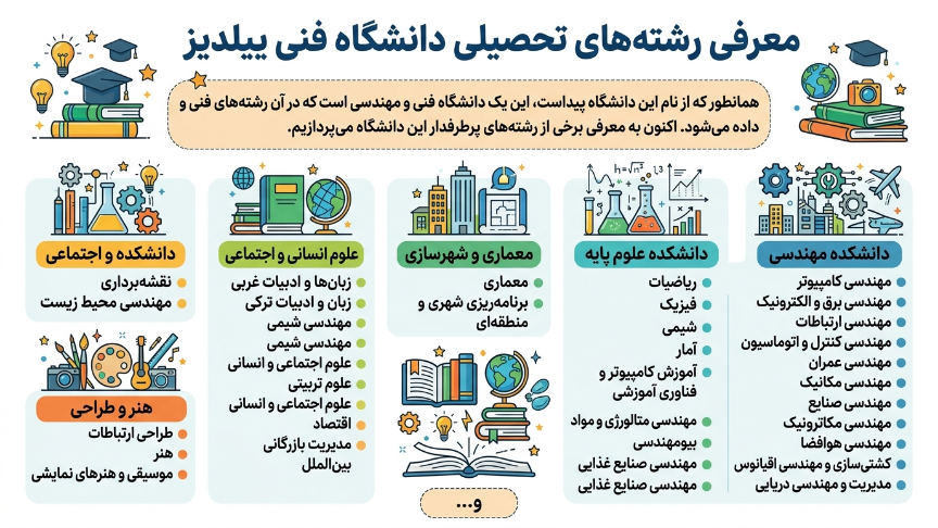 رشته دانشگاه فنی ییلدیز