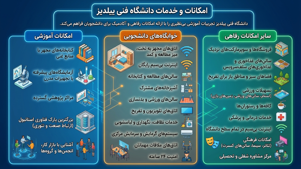 امکانات دانشگاه فنی ییلدیز