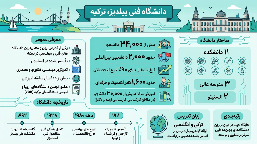 دانشگاه فنی ییلدیز