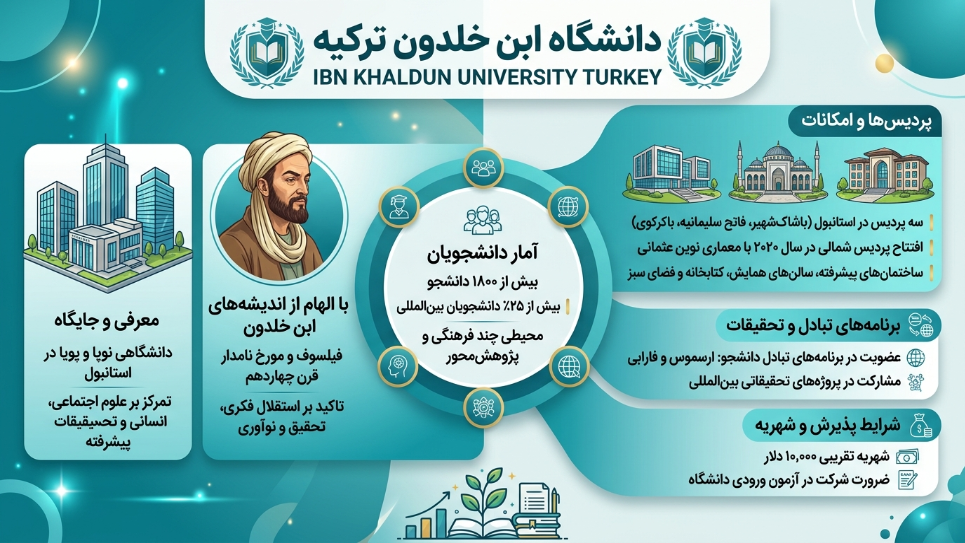 دانشگاه ابن خلدون 