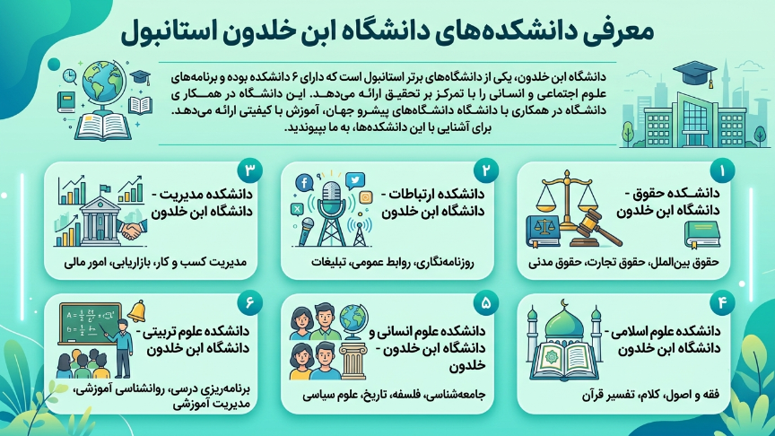دانشکده دانشگاه ابن خلدون 