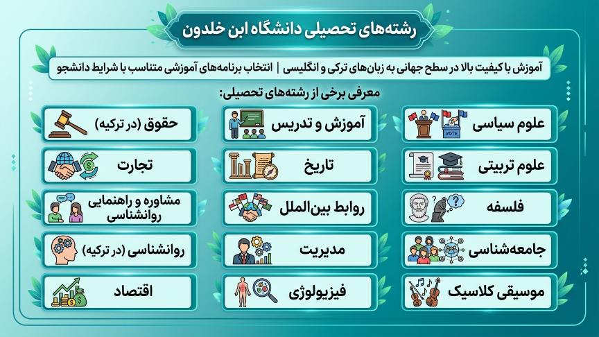 رشته دانشگاه ابن خلدون 