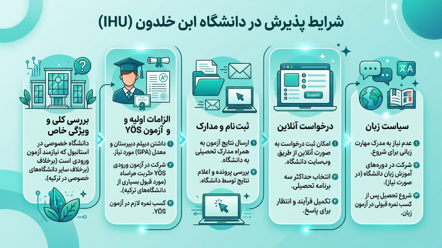 پذیرش دانشگاه ابن خلدون 