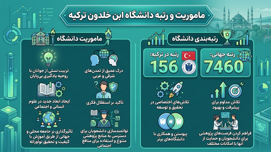 رتبه دانشگاه ابن خلدون 