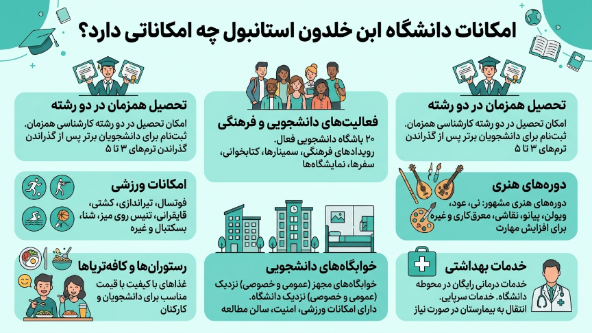 امکانات دانشگاه ابن خلدون 
