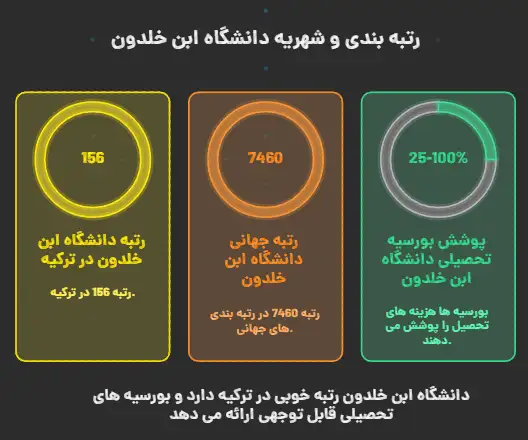 شهریه و هزینه تحصیل دانشگاه ابن خلدون