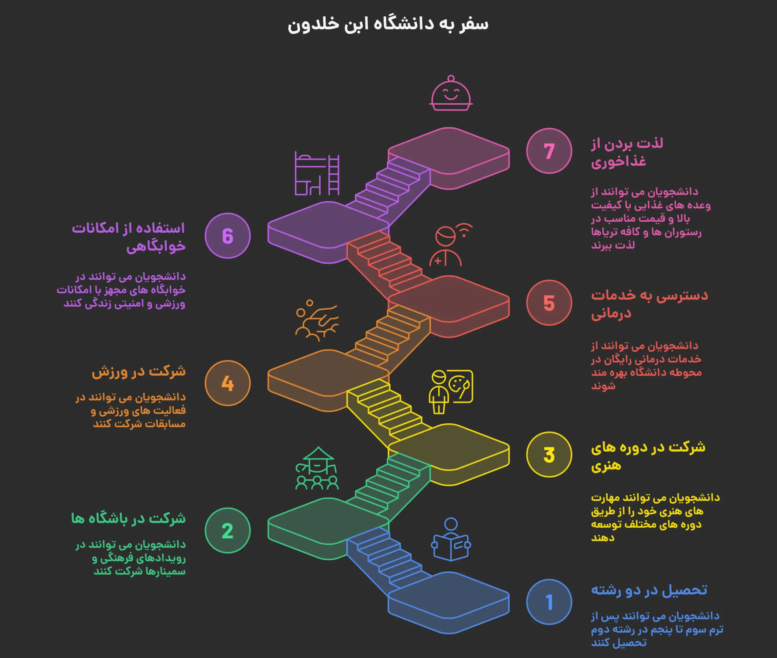 پذیرش دانشگاه ابن خلدون 