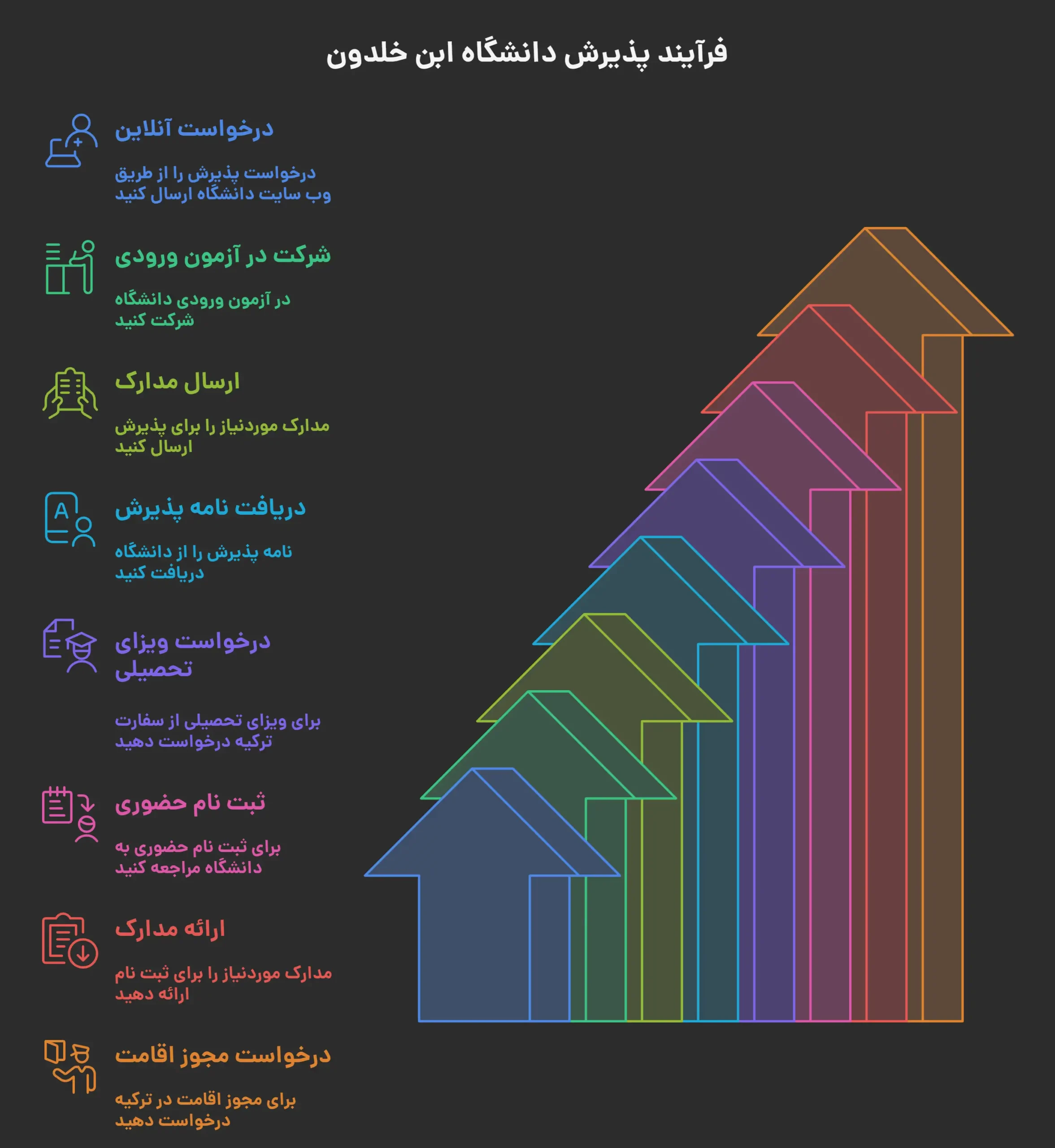 دانشگاه ابن خلدون ترکیه
