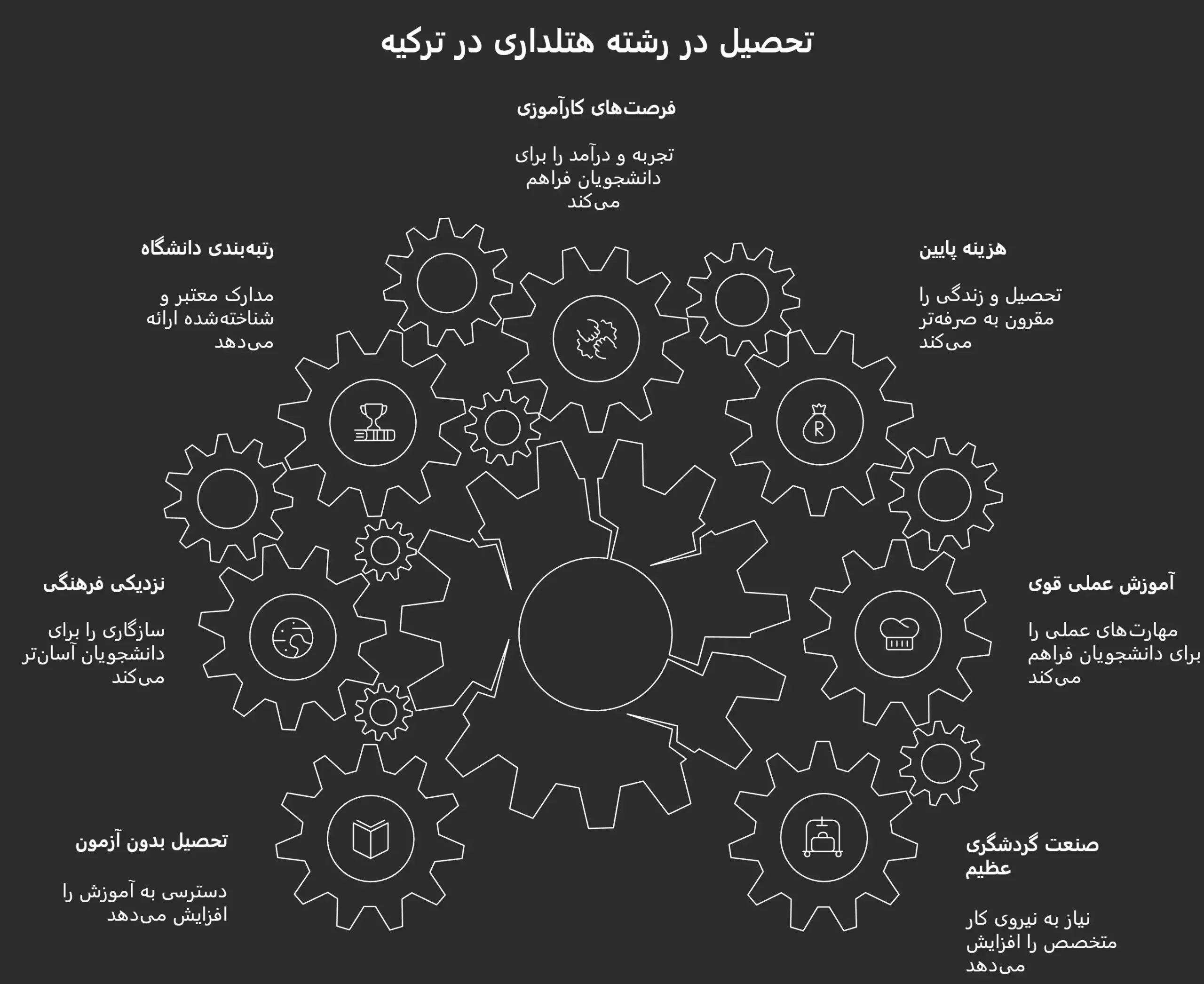 تحصیل هتلداری در ترکیه