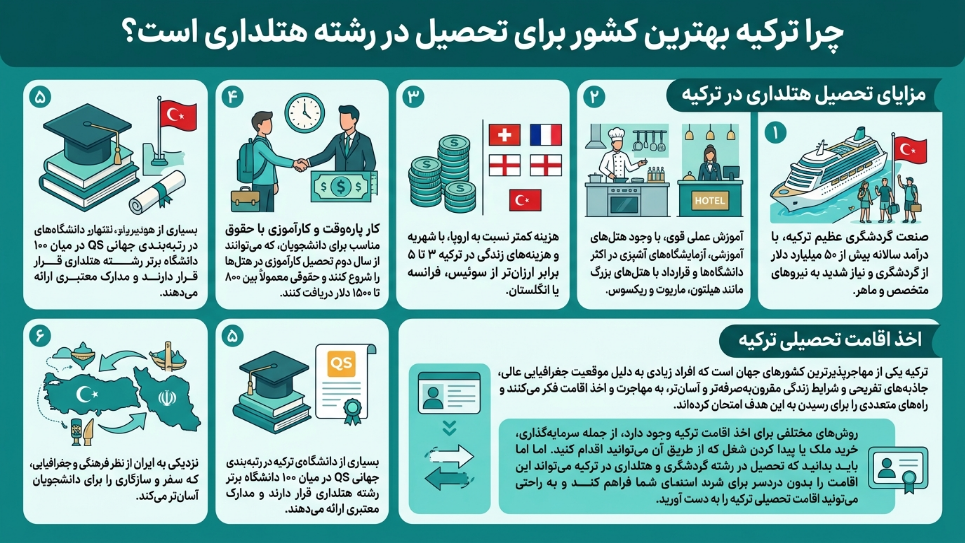 بهترین کشور برای تحصیل هتلداری 