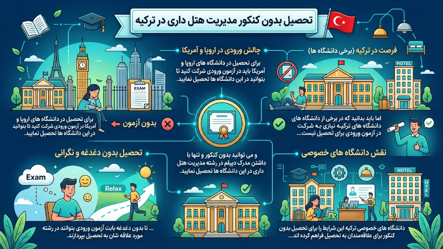 تحصیل بدون کنکور رشته هتلداری در ترکیه