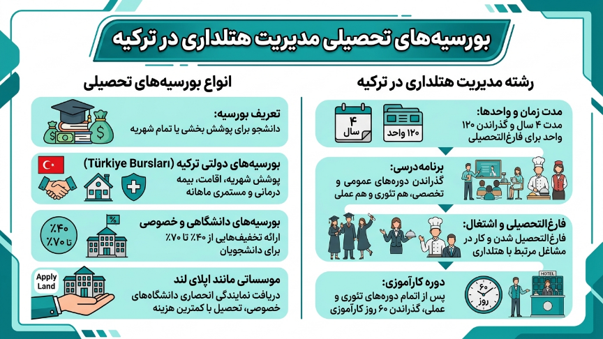 بورسیه رشته هتلداری در ترکیه