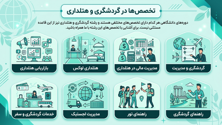 تخصص رشته هتلداری در ترکیه